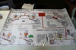 AFFICHE pédagogique CITROEN GS CX hydraulique haute pression 127 x 87 cm 30